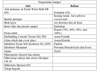 Tabel 2.   Alat dan bahan yang digunakan pada saat penelitian 