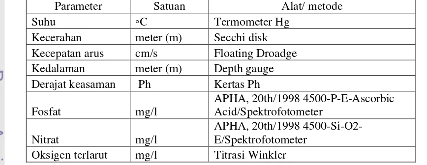 Tabel 3.   Parameter fisika-kimia perairan yang diukur 