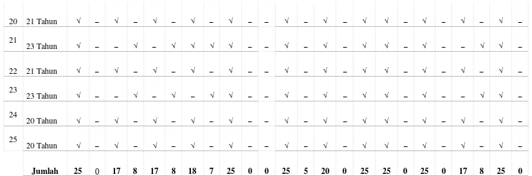 Tabel 3.2 data Mentah Quisioner