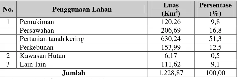 Tabel 3.  Luas Daratan di Kabupaten Sampang Tahun 2009 
