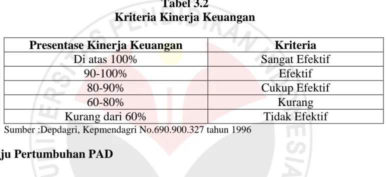 Tabel 3.2 Kriteria Kinerja Keuangan 