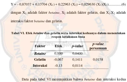 Tabel VI. Efek betaine dan gelatin serta interaksi keduanya dalam menentukan respon ketahanan busa 