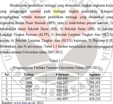 Tabel 1.1 Pengangguran Terbuka Tamatan Universitas Tahun 2007-2012 