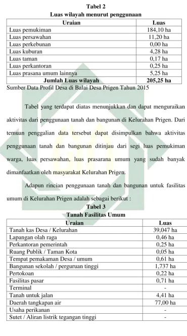  Tabel 2  