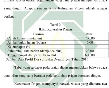 Tabel 3  Iklim Kelurahan Prigen 