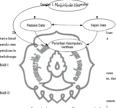 Gambar 1. Model Analisis Interaktif