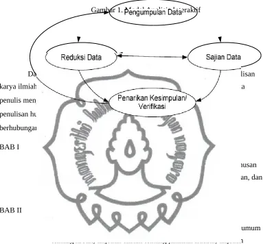 Gambar 1. Model Analisis Interaktif
