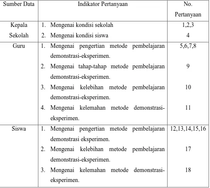 Tabel 5. 