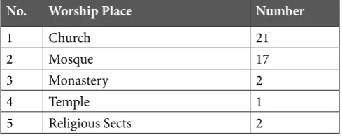 Table 3.