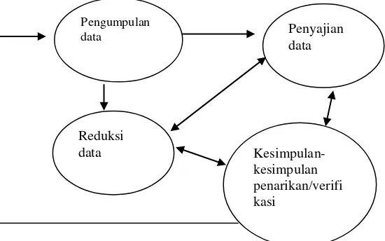 Gambar 1. Triangulasi Sumber Data 