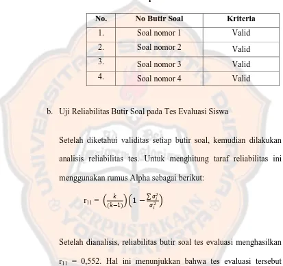 Tabel 4.1 Validitas Tiap Butir Soal Tes Evaluasi 