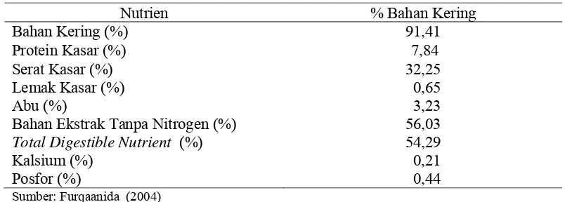 Tabel 2. Kandungan Nutrien Klobot Jagung Berdasarkan Bahan Kering   
