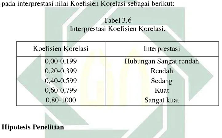 Tabel 3.6 Interprestasi Koefisien Korelasi. 