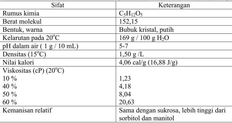 Tabel 3. Sifat fisika dan kimia dari xilitol (Counsell, 1978; Jaffe, 1978; Bar, 1991)SifatKeterangan