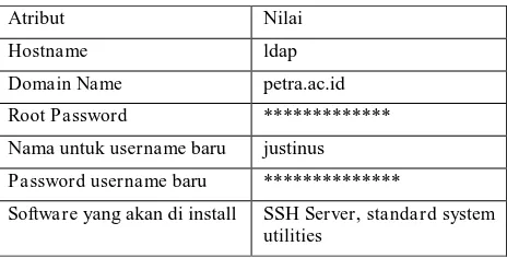 Tabel 1. Atribut Instalasi Sistem Operasi Debian 8 