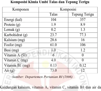 Tabel 1.3 Komposisi Kimia Umbi Talas dan Tepung Terigu 