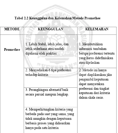 Tabel 2.2 Keunggulan dan Kelemahan Metode Promethee 