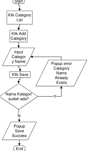 Gambar 1. Administrator Login 