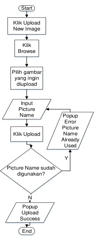 Gambar 5. Upload New Image 