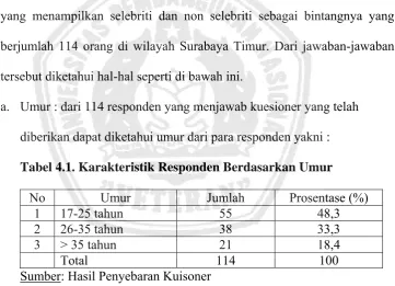 Tabel 4.1. Karakteristik Responden Berdasarkan Umur 