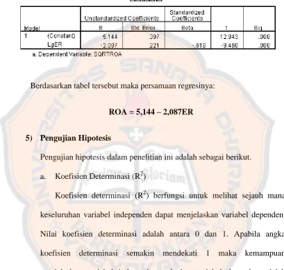 Tabel 6 Hasil Uji Regresi Linear Sederhana. 