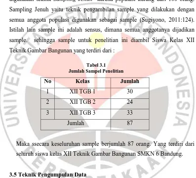 Tabel 3.1 Jumlah Sampel Penelitian 