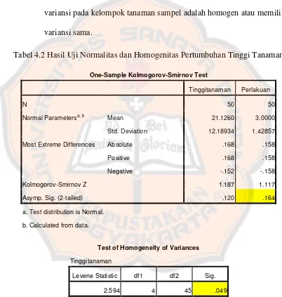 Tabel 4.2 Hasil Uji Normalitas dan Homogenitas Pertumbuhan Tinggi Tanaman 