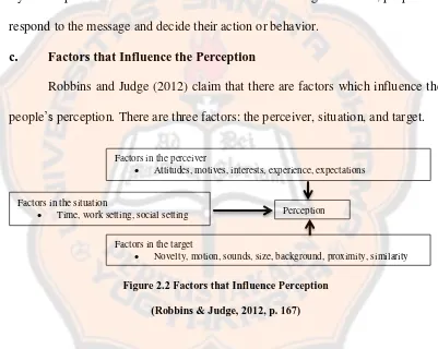 Figure 2.2 Factors that Influence Perception  