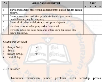 Tabel 3.10 Instrumen Observasi untuk Aktivitas Siswa dan Situasi di Kelas 