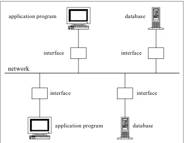 Gambar 2.2  Program-program aplikasi dalam SMP dan interface 