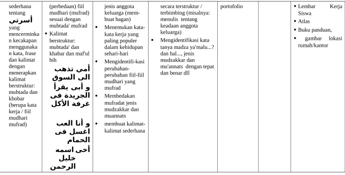 gambar  lokasi