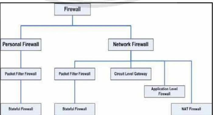 Gambar 2.2.2.2 Skema Urutan Fungsi Firewall 
