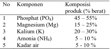Tabel 2. Kualitas pupuk multinutrien phosphate  base 