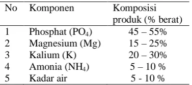 Tabel 2. Kualitas pupuk multinutrien phosphate  base 