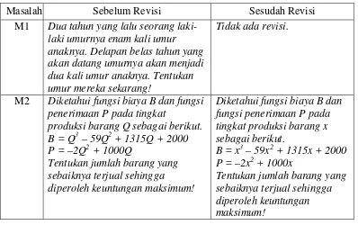 Tabel 4.6 Revisi Soal Pemecahan Masalah 