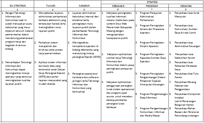 Tabel 4.1Keterkaitan Visi, Misi, Tujuan, Sasaran dan Strategis Tahun 2011-2015