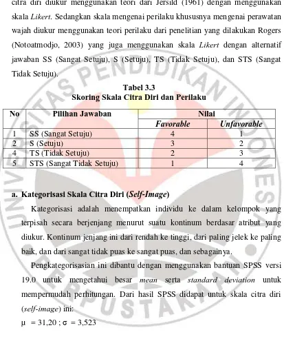 Tabel 3.3 Skoring Skala Citra Diri dan Perilaku 