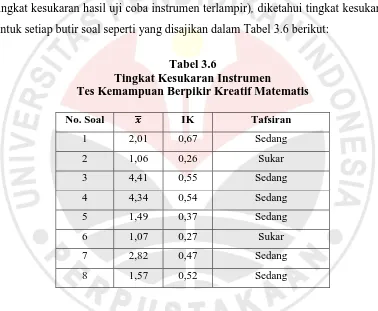 Tabel 3.5 Kalsifikasi Indeks Kesukaran 