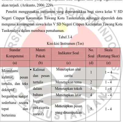 Tabel 3.4 Kisi-kisi Instrumen (Tes) 
