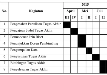 Table 1.1
