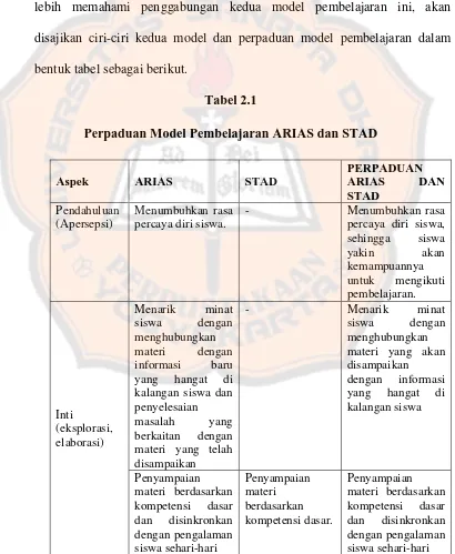 Perpaduan Model Pembelajaran ARIAS dan STADTabel 2.1  