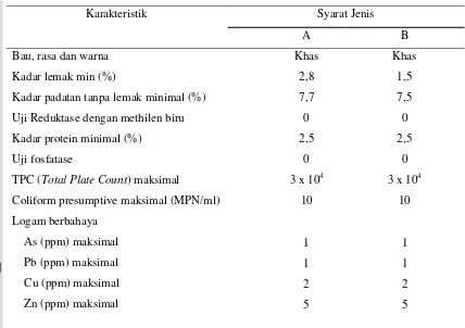 Table 2. Standar Mutu Susu Pasteurisasi (SNI 01-3951-1995) 