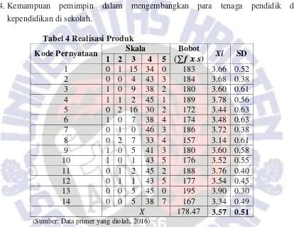 Tabel 4 Realisasi Produk 