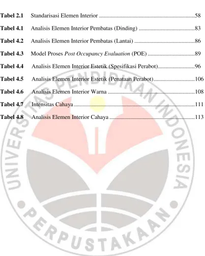 Tabel 2.1      Standarisasi Elemen Interior ................................................................