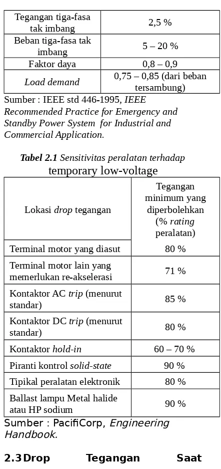 Tabel 2.1 Tipikal rentang kualitas daya input