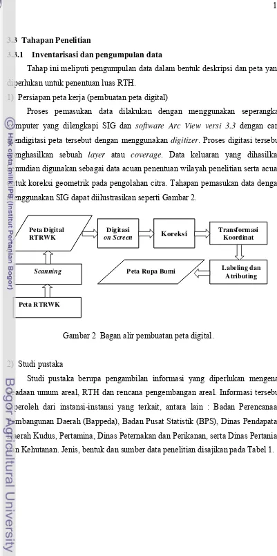 Gambar 2  Bagan alir pembuatan peta digital. 