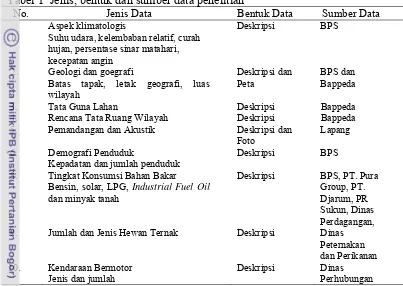 Tabel 1  Jenis, bentuk dan sumber data penelitian 