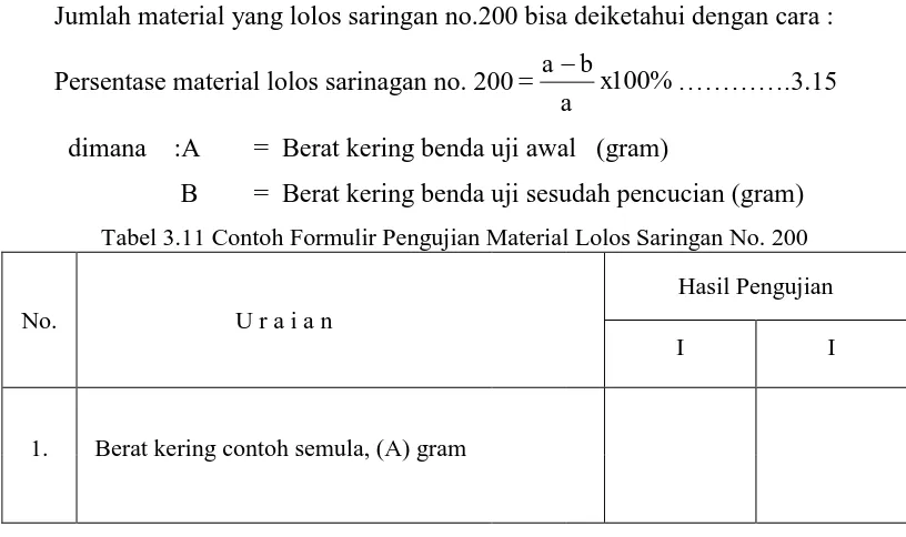 Tabel 3.11 Contoh Formulir Pengujian Material Lolos Saringan No. 200 