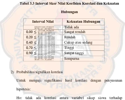 Tabel 3.3 Interval Skor Nilai Koefisien Korelasi dan Kekuatan