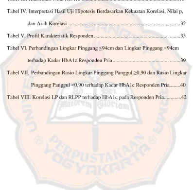 Tabel III. Klasifikasi Nilai HbA1c .........................................................................16 